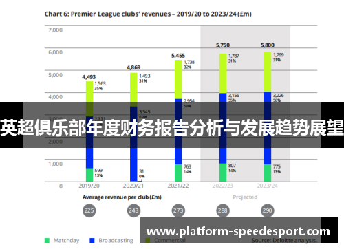 英超俱乐部年度财务报告分析与发展趋势展望