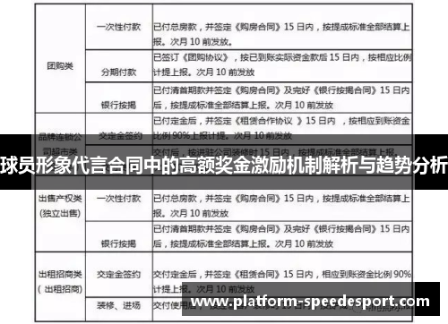 球员形象代言合同中的高额奖金激励机制解析与趋势分析