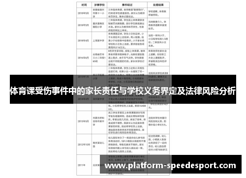 体育课受伤事件中的家长责任与学校义务界定及法律风险分析