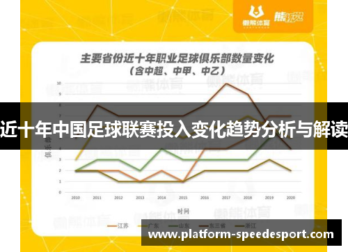 近十年中国足球联赛投入变化趋势分析与解读