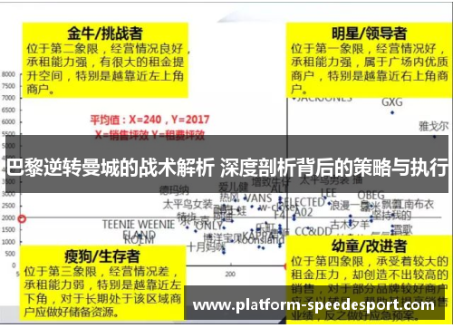 巴黎逆转曼城的战术解析 深度剖析背后的策略与执行