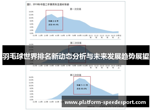羽毛球世界排名新动态分析与未来发展趋势展望