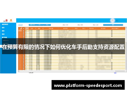 在预算有限的情况下如何优化车手后勤支持资源配置