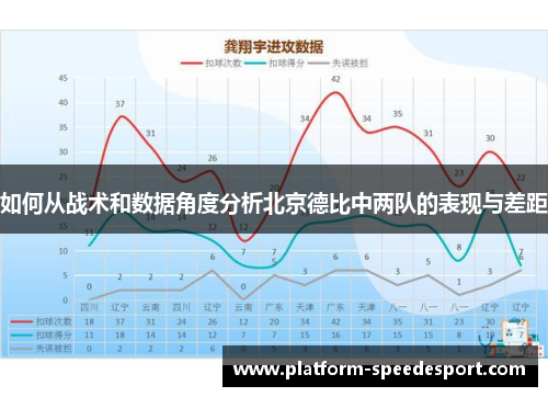 如何从战术和数据角度分析北京德比中两队的表现与差距