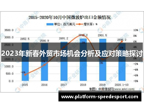 2023年新春外贸市场机会分析及应对策略探讨