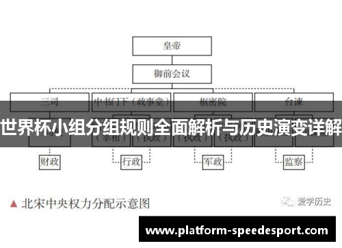 世界杯小组分组规则全面解析与历史演变详解