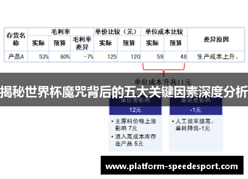 揭秘世界杯魔咒背后的五大关键因素深度分析