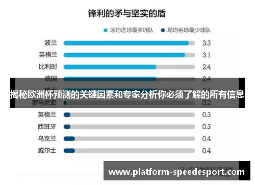 揭秘欧洲杯预测的关键因素和专家分析你必须了解的所有信息