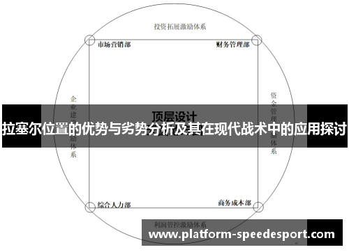 拉塞尔位置的优势与劣势分析及其在现代战术中的应用探讨