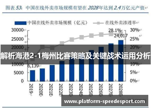 解析海港2-1梅州比赛策略及关键战术运用分析