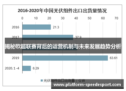 揭秘欧超联赛背后的运营机制与未来发展趋势分析 揭秘欧超联赛背后的运营机制与未来发展趋势分析