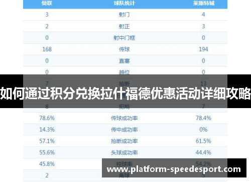 如何通过积分兑换拉什福德优惠活动详细攻略