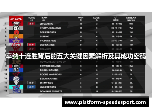 辛纳十连胜背后的五大关键因素解析及其成功密码