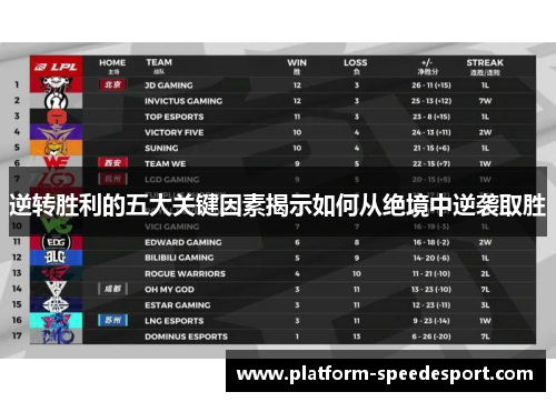 逆转胜利的五大关键因素揭示如何从绝境中逆袭取胜