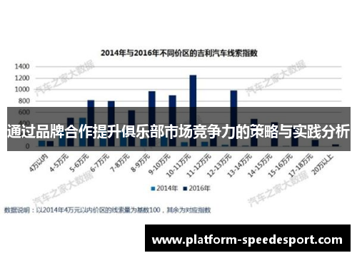 通过品牌合作提升俱乐部市场竞争力的策略与实践分析 通过品牌合作提升俱乐部市场竞争力的策略与实践分析